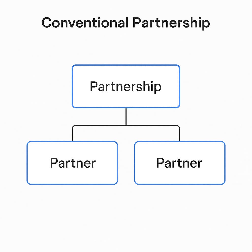 conventional partnership
